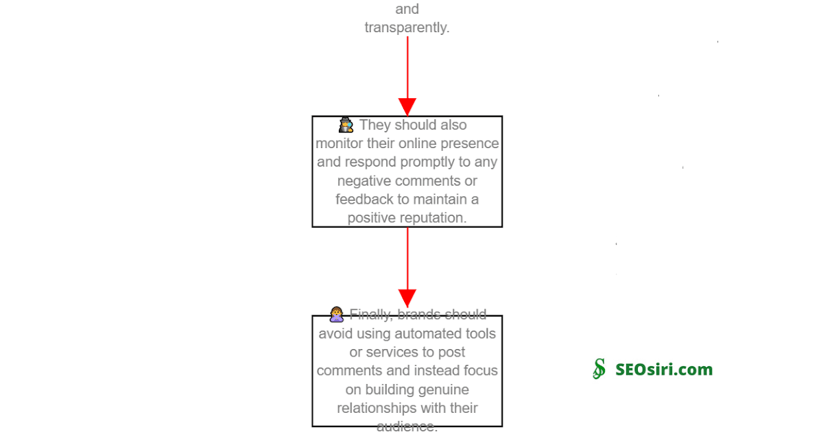 What are the risks associated with engaging in comment spam for brand building?