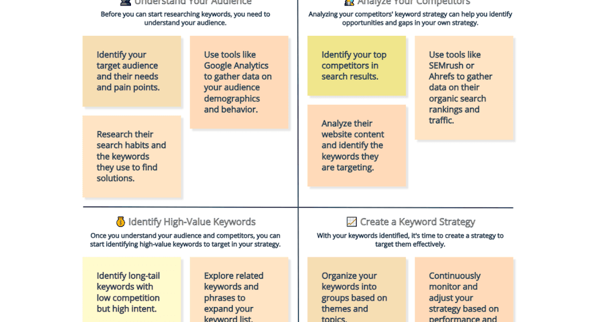 Dominate Your Niche: The Ultimate Guide to Competitive Keyword Research for SEO Success