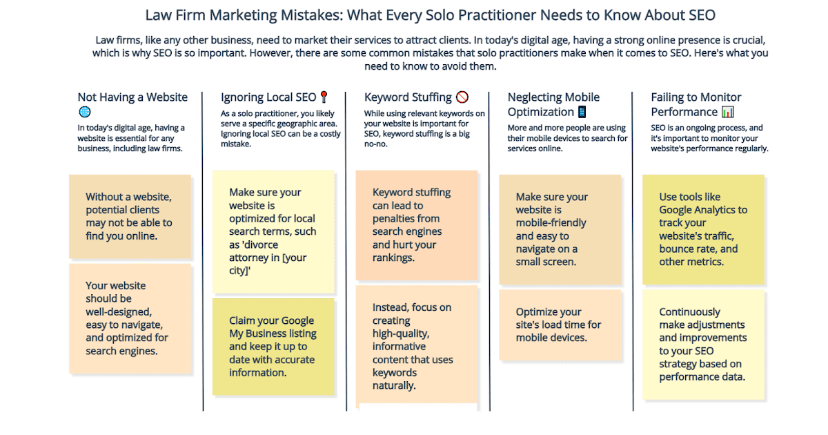 Law Firm Marketing Mistakes: What Every Solo Practitioner Needs to Know About SEO