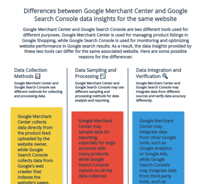 Why do Google Merchant Center data and Google Search Console data insights differ for the same associated website?