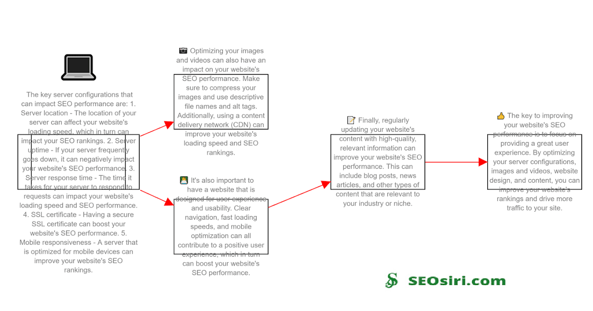 What are the key server configurations that can impact SEO performance?