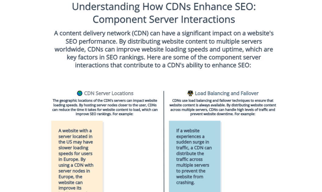 How CDNs Enhance SEO: Understanding Component Server Interactions