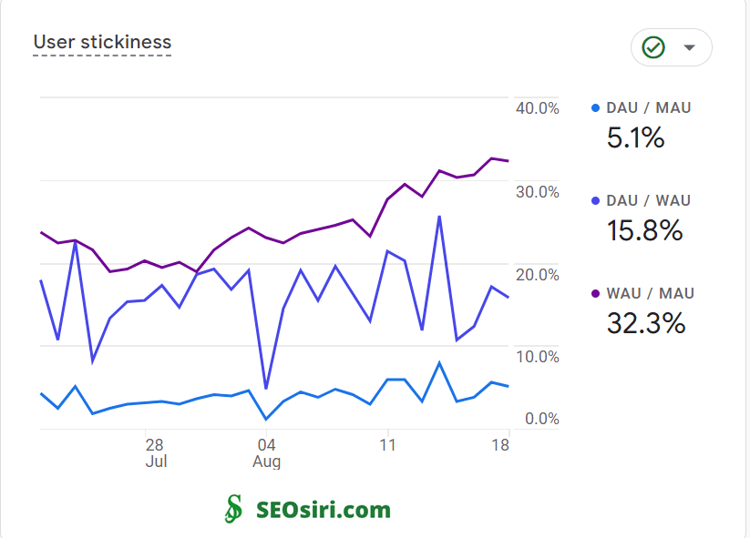 How to Increase User Engagement: Proven Strategies to Boost Website Stickiness & Building a Loyal Audience