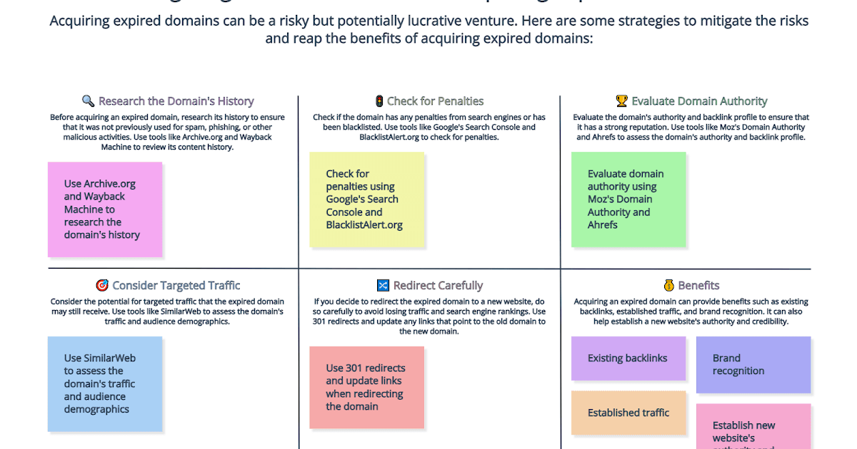 What are some strategies to mitigate the risks of acquiring an expired domain, and the benefits?