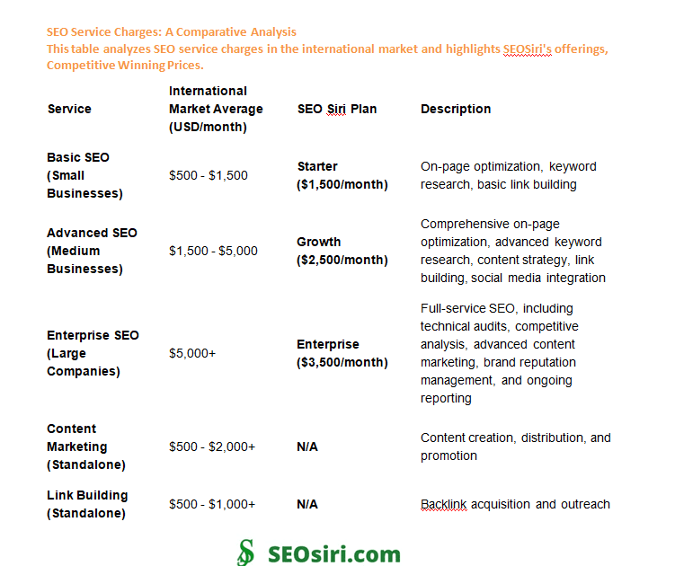 Unlocking the Secrets with Majestic, Moz, & Google Scholar - What Does Winning Cost?