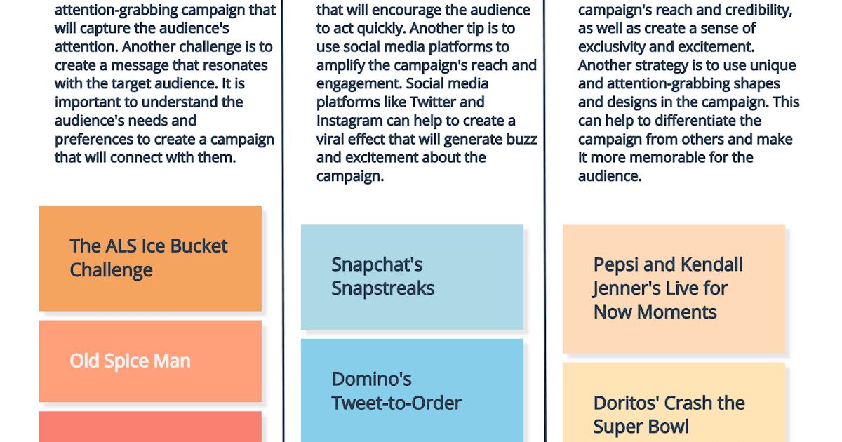 Outburst Marketing Done Right: Challenges, Examples, Tips, and Strategies