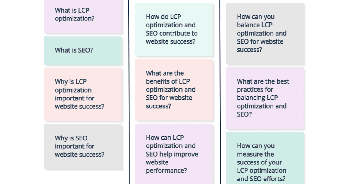 The Ultimate Guide to Balancing LCP Optimization and SEO: A Comprehensive Resource for Website Success
