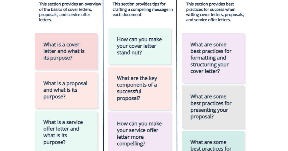 How to Write Cover Letters, Proposals, and Service Offers Letter That Get Results