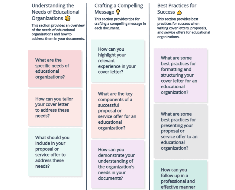 How to Write Effective Cover Letters, Proposals, and Service Offers for Educational Organizations?