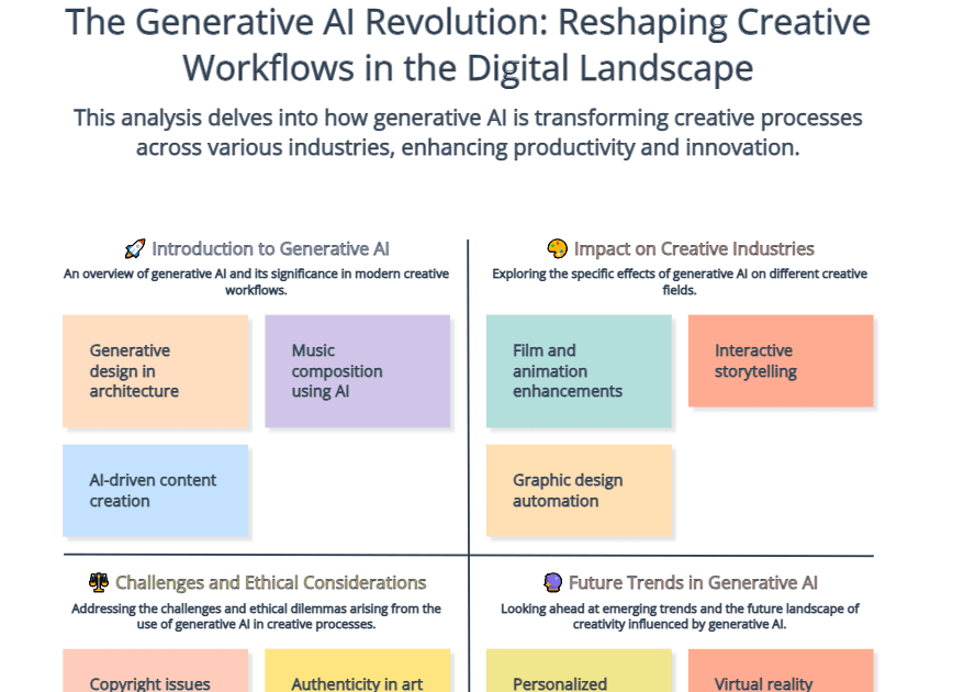 The Generative AI Revolution: Reshaping Creative Workflows in the Digital Landscape