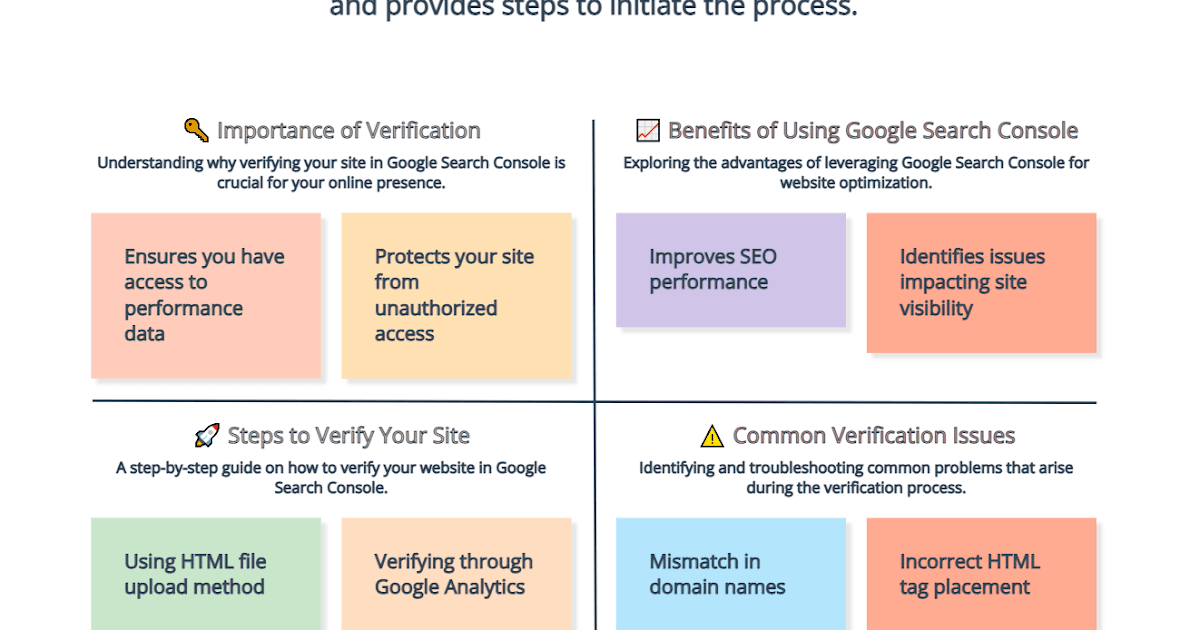 Unlock the Power of Google Search Console: Why Verification Matters and How to Get Started