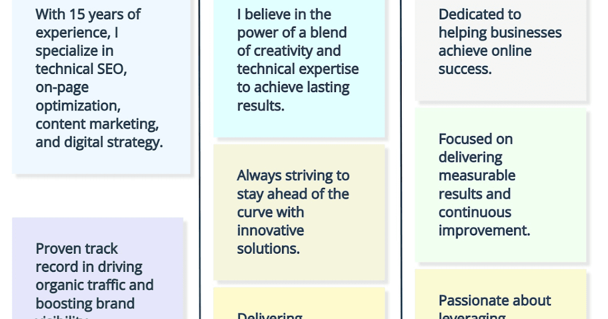 Momenul Ahmad: A Digital Marketing & SEO Powerhouse – Skills and Qualifications You Need to Know