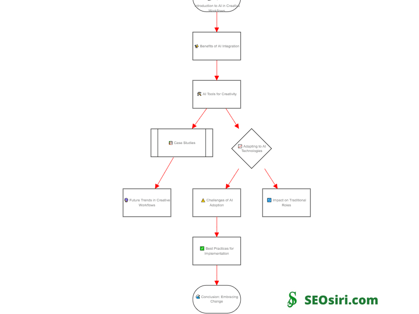 The AI Revolution: Reshaping Creative Workflows in the Digital Landscape