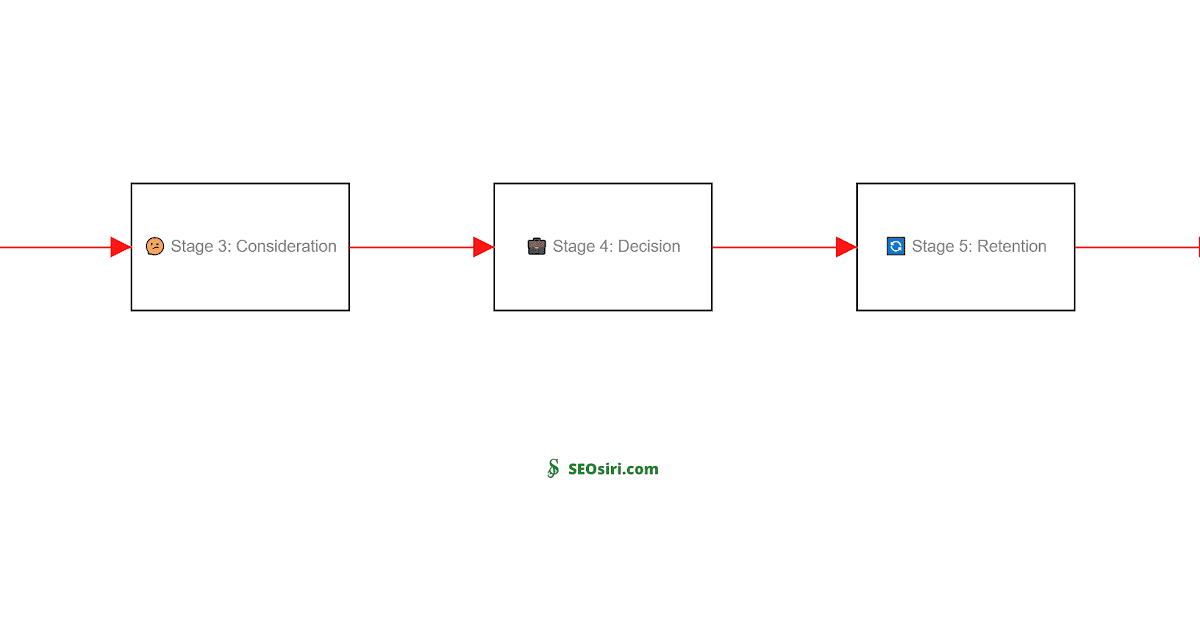 Turn Your Inbox into a Sales Funnel: Unlocking the Power of Email for Growth