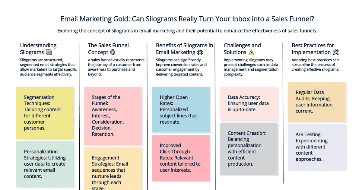 Email Marketing Gold: Can Silograms Really Turn Your Inbox into a Sales Funnel?