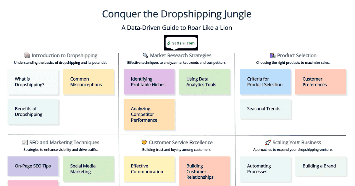 Conquer the Dropshipping Jungle: A Data-driven Guide to Roar Like a Lion