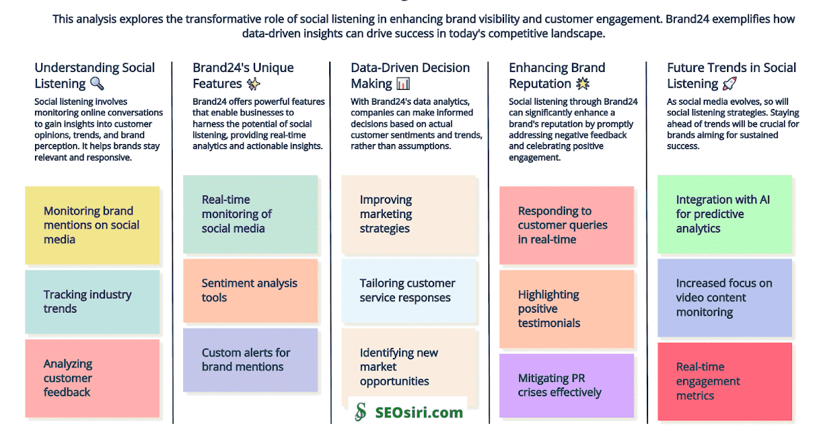 Unleash the Power of Social Listening: How Brand24 Fuels Data-Driven Success