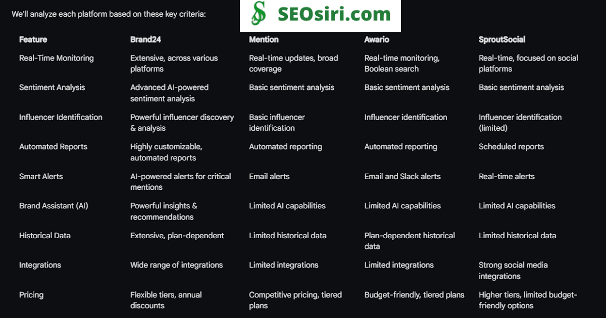 Brand24 vs. The Competition: Which Social Listening Tool Reigns Supreme?