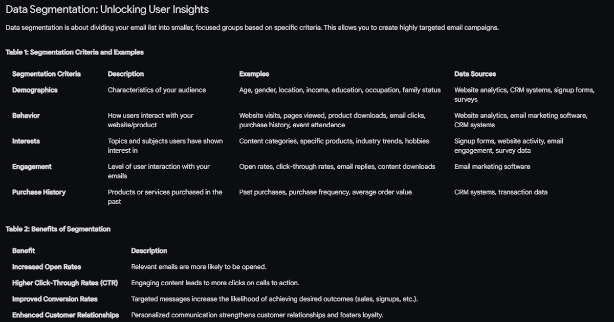 How Email Funnels and Data Segmentation Drive User Acquisition and Retention