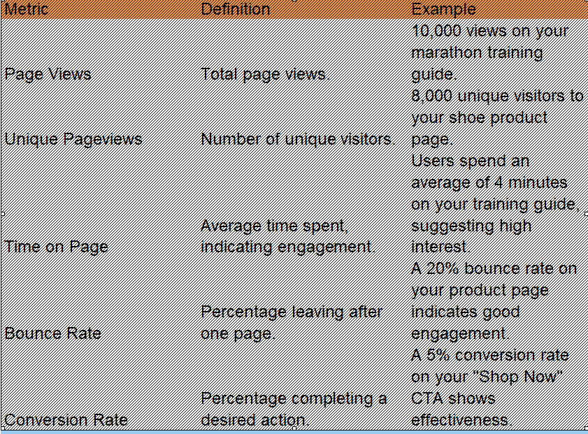 Crafting Engaging and Ethical Web Content that Converts: A Data-Driven Approach